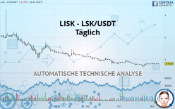LISK - LSK/USDT - Täglich