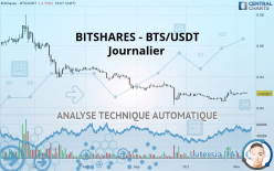 BITSHARES - BTS/USDT - Journalier