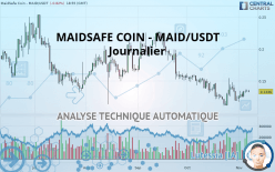 MAIDSAFE COIN - MAID/USDT - Journalier