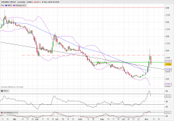 VISIOMED GROUP - Daily