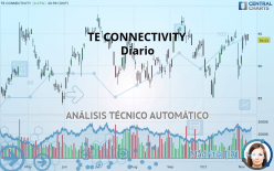 TE CONNECTIVITY - Diario