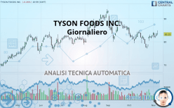 TYSON FOODS INC. - Giornaliero