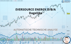 EVERSOURCE ENERGY D/B/A - Dagelijks