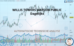 WILLIS TOWERS WATSON PUBLIC - Dagelijks