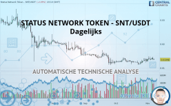 STATUS NETWORK TOKEN - SNT/USDT - Dagelijks