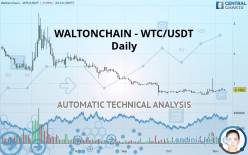 WALTONCHAIN - WTC/USDT - Diario