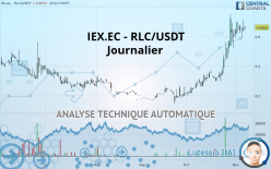 IEXEC - RLC/USDT - Dagelijks