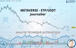 METAVERSE - ETP/USDT - Journalier