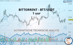BITTORRENT - BTT/USDT - 1 Std.