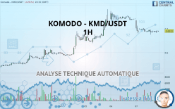 KOMODO - KMD/USDT - 1H