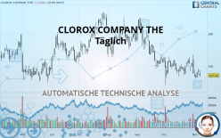 CLOROX COMPANY THE - Täglich