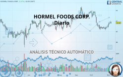 HORMEL FOODS CORP. - Diario