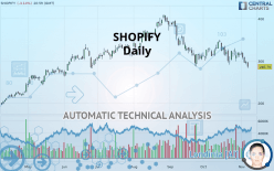 SHOPIFY - Daily
