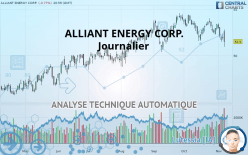 ALLIANT ENERGY CORP. - Journalier