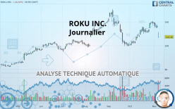 ROKU INC. - Journalier