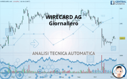 WIRECARD AG - Daily