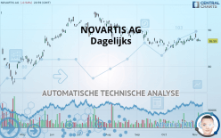 NOVARTIS AG - Dagelijks