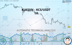 KUCOIN TOKEN - KCS/USDT - 1H