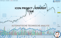 ICON PROJECT - ICX/USDT - 1 Std.