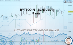 BYTECOIN - BCN/USDT - 1 uur