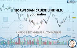 NORWEGIAN CRUISE LINE HLD. - Journalier