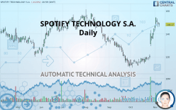 SPOTIFY TECHNOLOGY S.A. - Daily