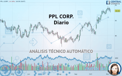 PPL CORP. - Diario