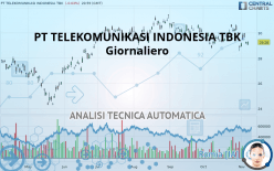 PT TELEKOMUNIKASI INDONESIA TBK - Giornaliero