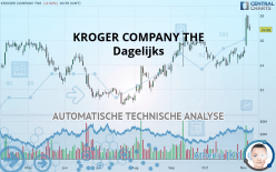 KROGER COMPANY THE - Dagelijks