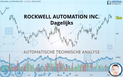 ROCKWELL AUTOMATION INC. - Journalier