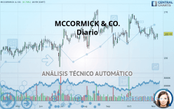 MCCORMICK & CO. - Diario