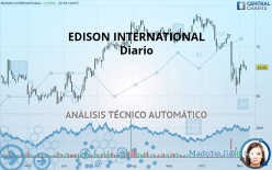 EDISON INTERNATIONAL - Diario