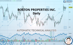 BOSTON PROPERTIES INC. - Daily