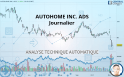 AUTOHOME INC. ADS - Journalier