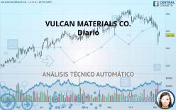 VULCAN MATERIALS CO. - Diario