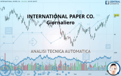 INTERNATIONAL PAPER CO. - Giornaliero