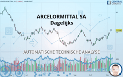 ARCELORMITTAL SA - Täglich