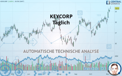 KEYCORP - Täglich