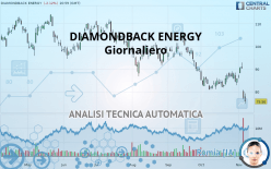 DIAMONDBACK ENERGY INC. - Giornaliero