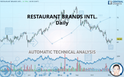 RESTAURANT BRANDS INTL. - Daily