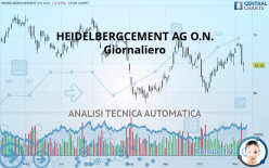 HEIDELBERG MATERIALS O.N. - Giornaliero