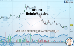 BELIER - Hebdomadaire