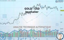 GOLD - USD - Journalier