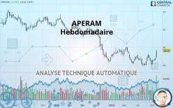APERAM - Hebdomadaire