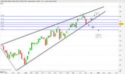 SPDR DOW JONES GLOBAL REAL ESTATE ESG F - Weekly