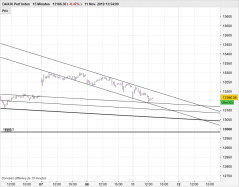 DAX40 PERF INDEX - 15 min.