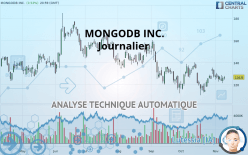 MONGODB INC. - Journalier