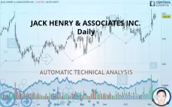 JACK HENRY & ASSOCIATES INC. - Dagelijks