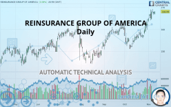 REINSURANCE GROUP OF AMERICA - Daily