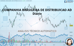 COMPANHIA BRASILEIRA DE DISTRIBUICAO AM - Diario